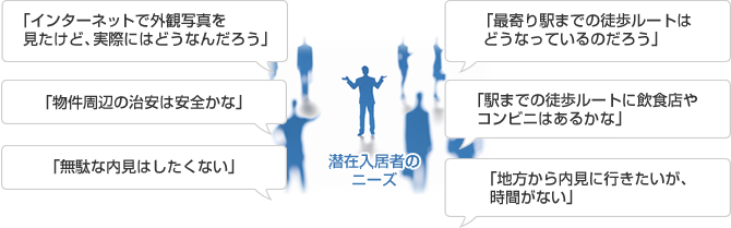 「インターネットで外観写真を見たけど、実際にはどうなんだろう」