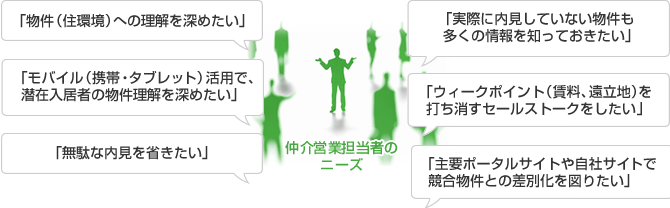 「物件(住環境)への理解を深めたい」