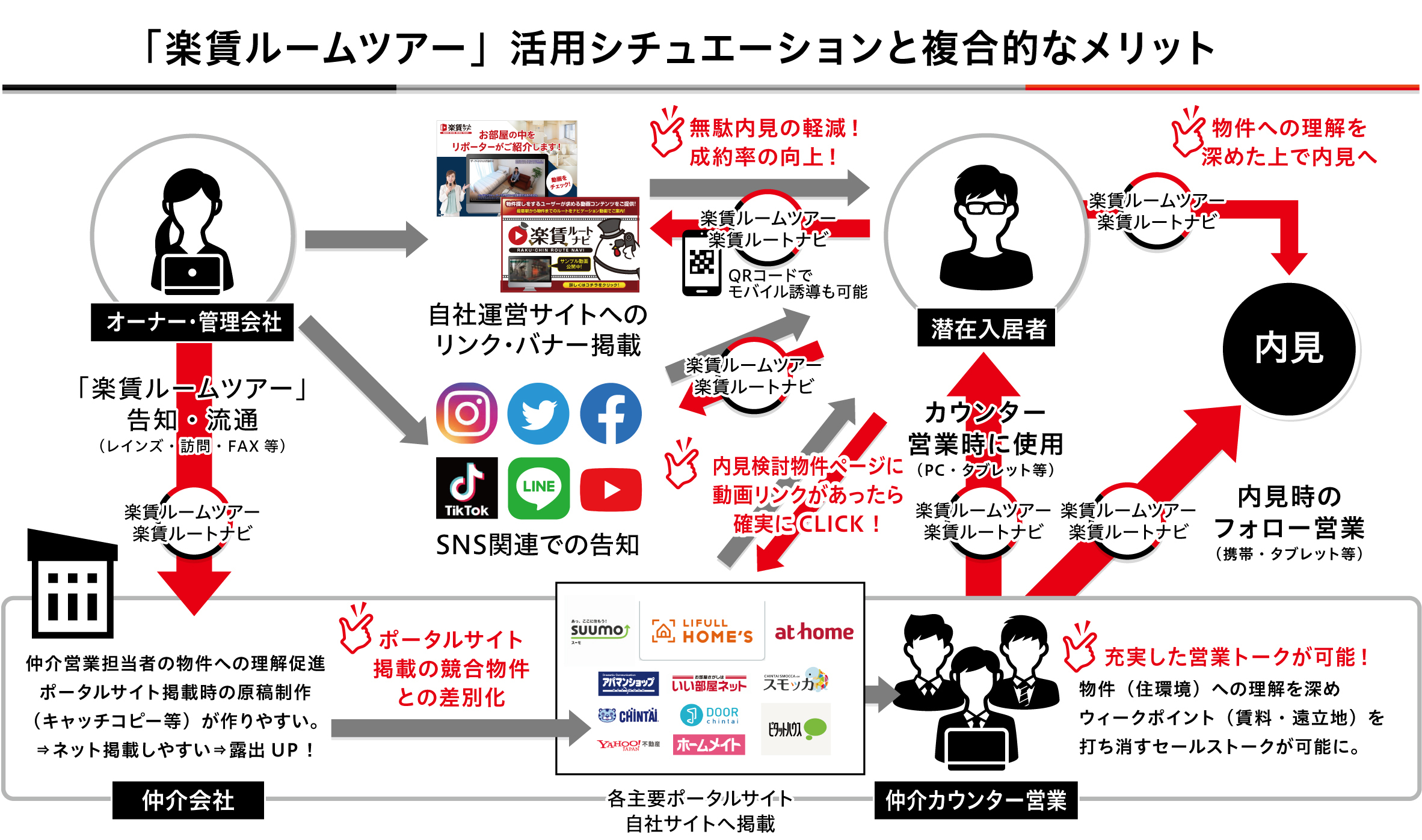 楽賃ルームツアー